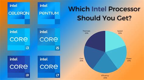 difference between 8 core and 10 core|The Easy Guide to CPUs .